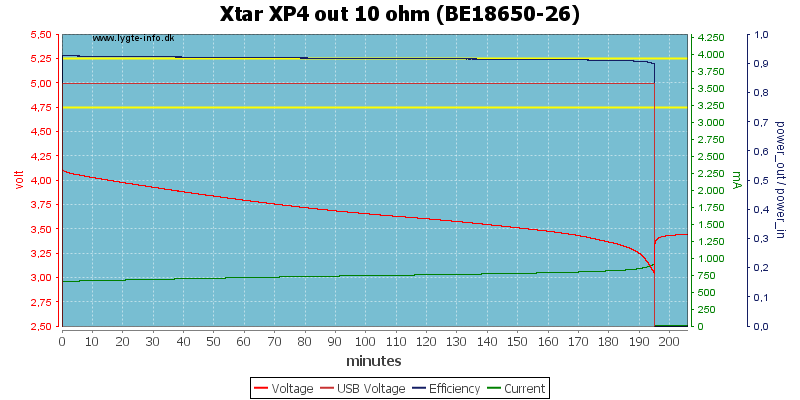 Xtar%20XP4%20out%2010%20ohm%20(BE18650-26)