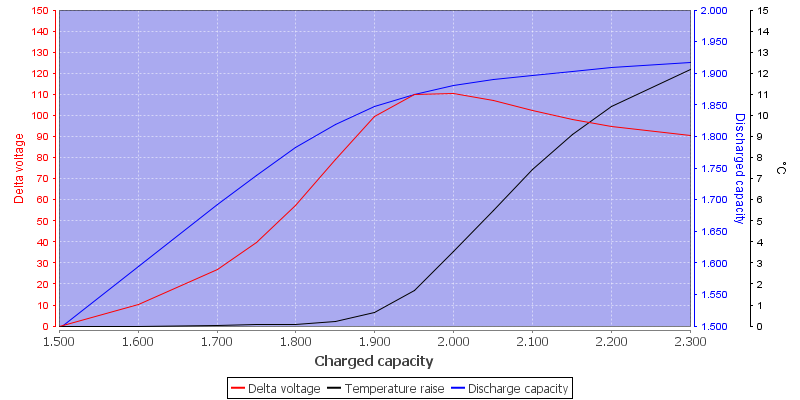 ChargeEfficiency