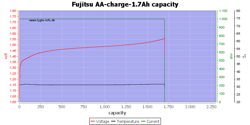 Fujitsu%20AA-charge-1.7Ah%20capacity
