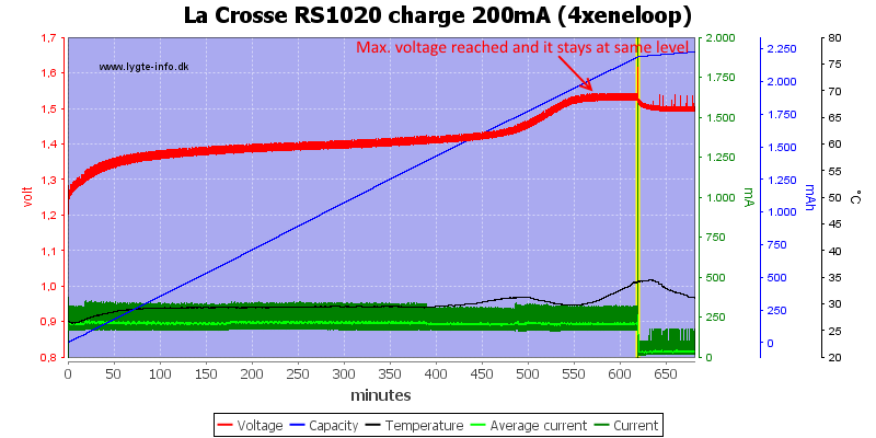 La%20Crosse%20RS1020%20charge%20200mA%20(4xeneloop)