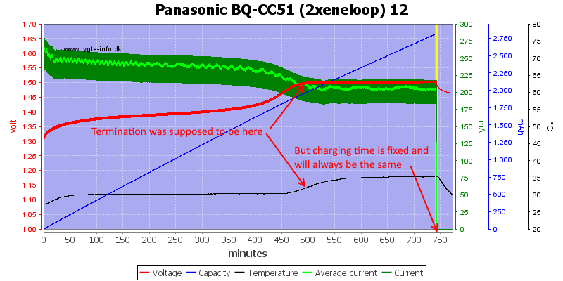 Panasonic%20BQ-CC51%20(2xeneloop)%2012