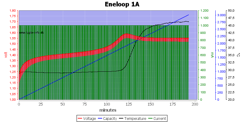Eneloop%201A