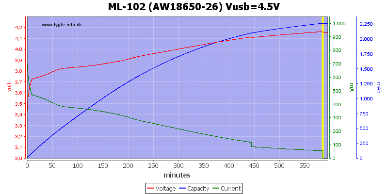 ML-102%20(AW18650-26)%20Vusb=4.5V