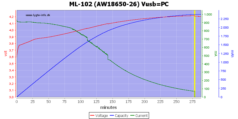 ML-102%20(AW18650-26)%20Vusb=PC