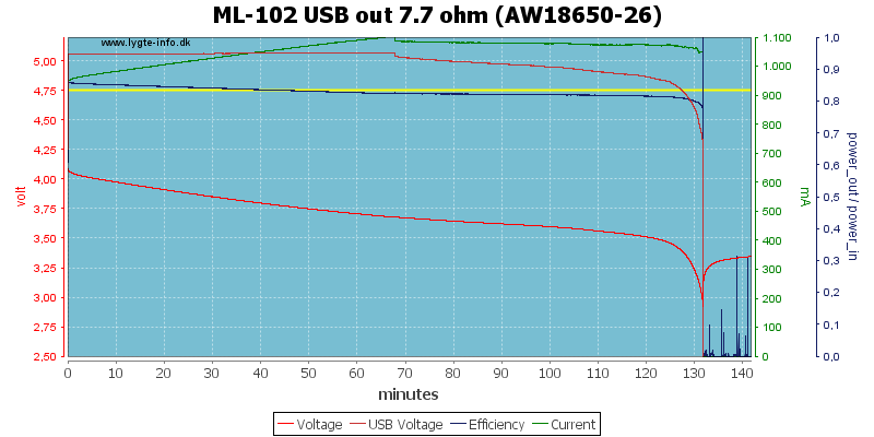 ML-102%20USB%20out%207.7%20ohm%20(AW18650-26)
