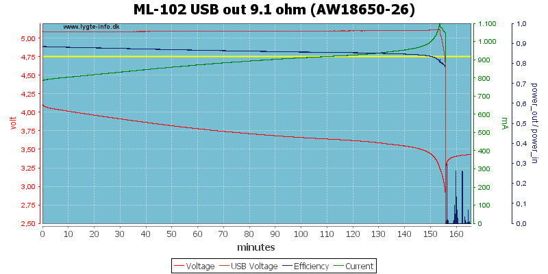 ML-102%20USB%20out%209.1%20ohm%20(AW18650-26)