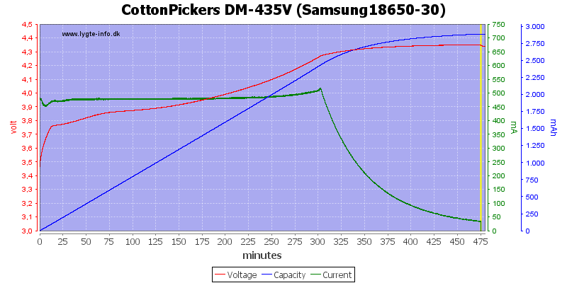 CottonPickers%20DM-435V%20%28Samsung18650-30%29