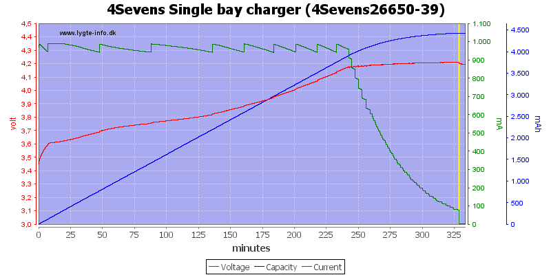 4Sevens%20Single%20bay%20charger%20%284Sevens26650-39%29