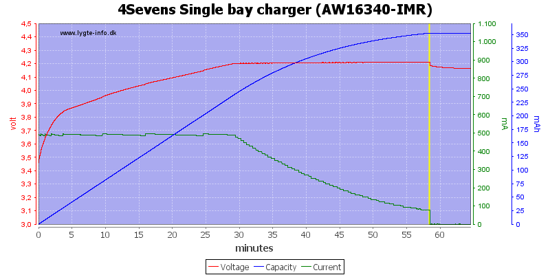 4Sevens%20Single%20bay%20charger%20%28AW16340-IMR%29