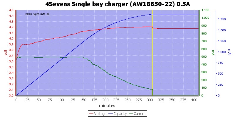 4Sevens%20Single%20bay%20charger%20%28AW18650-22%29%200.5A
