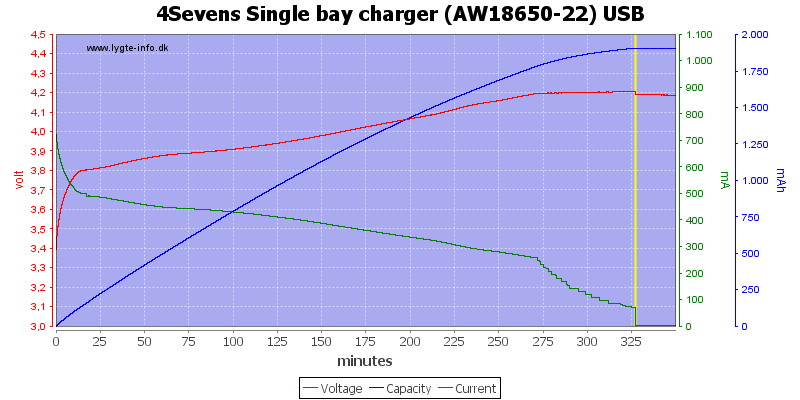 4Sevens%20Single%20bay%20charger%20%28AW18650-22%29%20USB