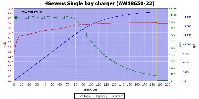 4Sevens%20Single%20bay%20charger%20%28AW18650-22%29