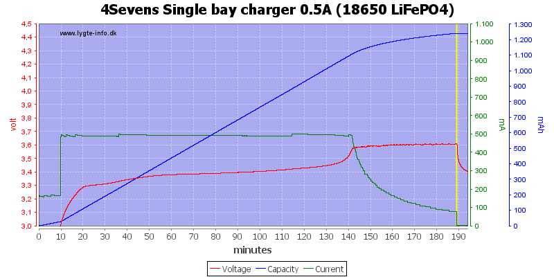 4Sevens%20Single%20bay%20charger%200.5A%20%2818650%20LiFePO4%29