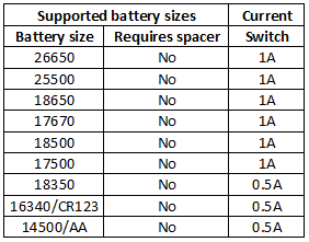 supportedBatterySizes