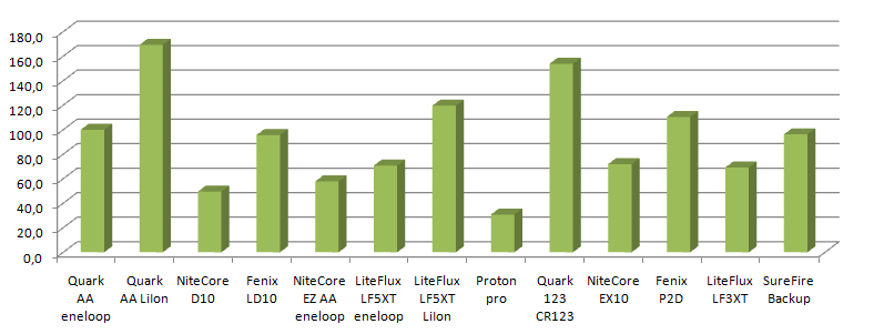 Throw%20all%20quark