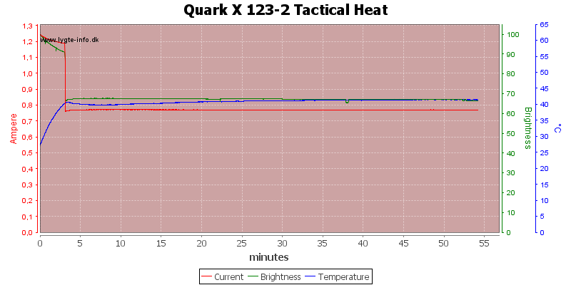 Quark%20X%20123-2%20Tactical%20Heat