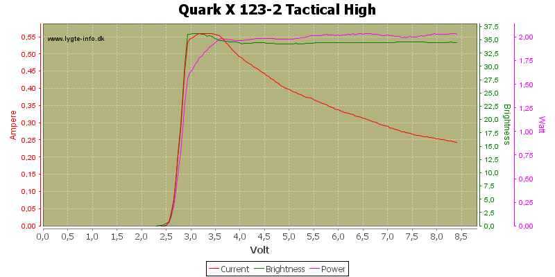 Quark%20X%20123-2%20Tactical%20High