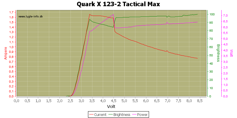 Quark%20X%20123-2%20Tactical%20Max