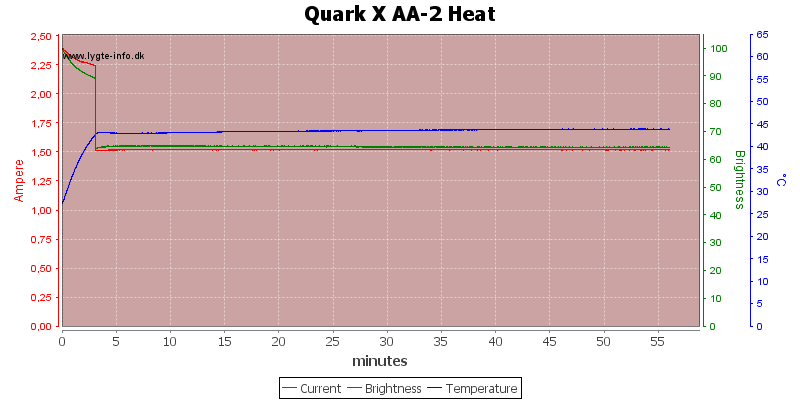 Quark%20X%20AA-2%20Heat