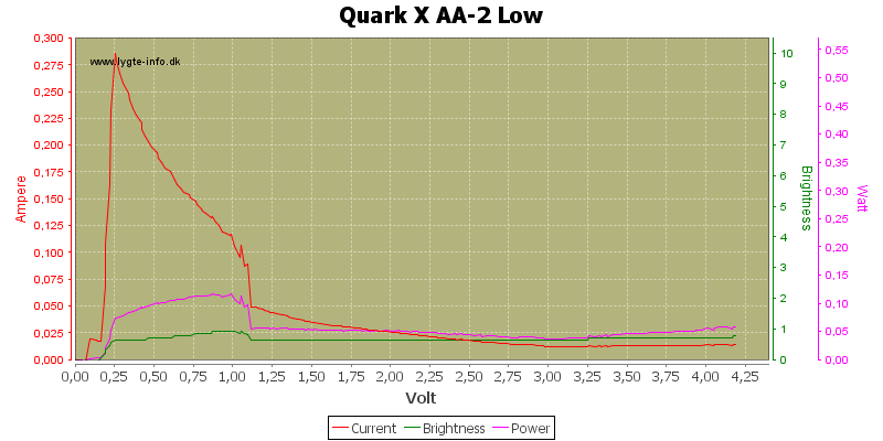 Quark%20X%20AA-2%20Low