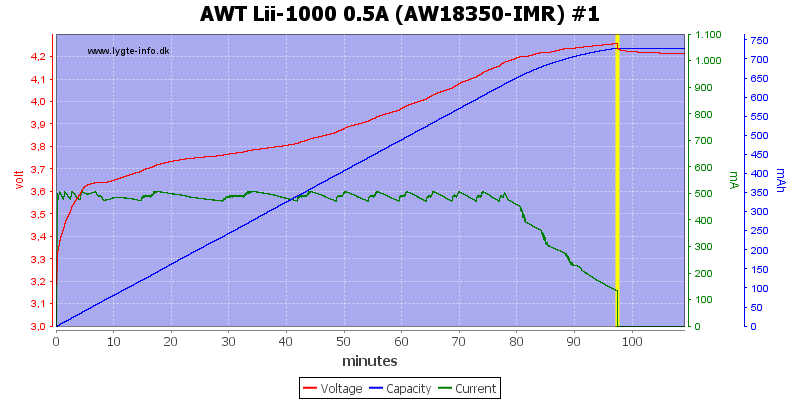 AWT%20Lii-1000%200.5A%20(AW18350-IMR)%20%231