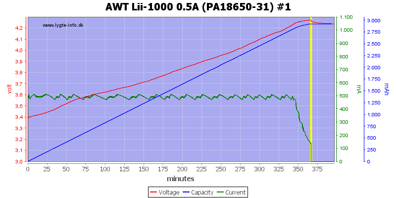 AWT%20Lii-1000%200.5A%20(PA18650-31)%20%231