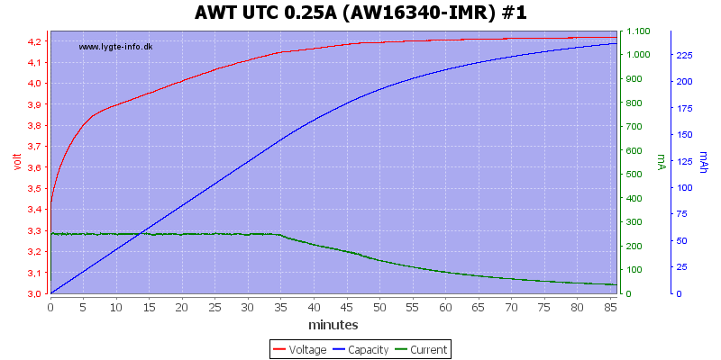 AWT%20UTC%200.25A%20(AW16340-IMR)%20%231