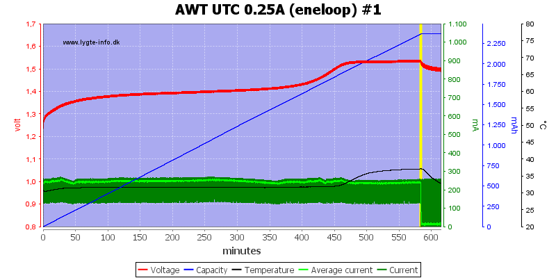 AWT%20UTC%200.25A%20(eneloop)%20%231