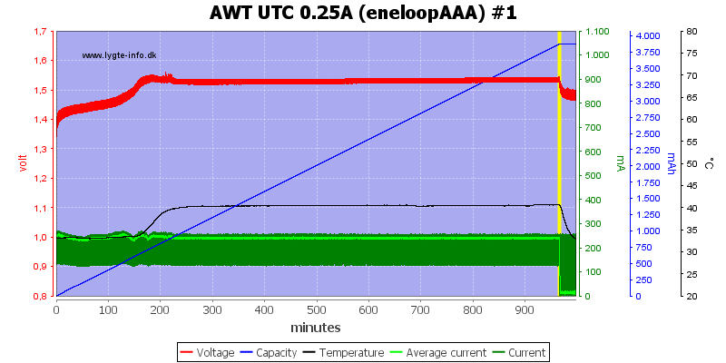 AWT%20UTC%200.25A%20(eneloopAAA)%20%231