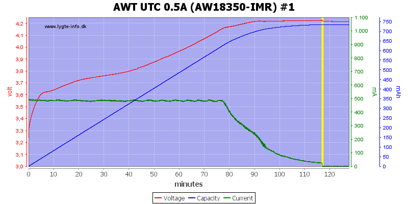 AWT%20UTC%200.5A%20(AW18350-IMR)%20%231