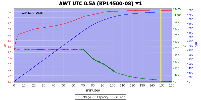 AWT%20UTC%200.5A%20(KP14500-08)%20%231