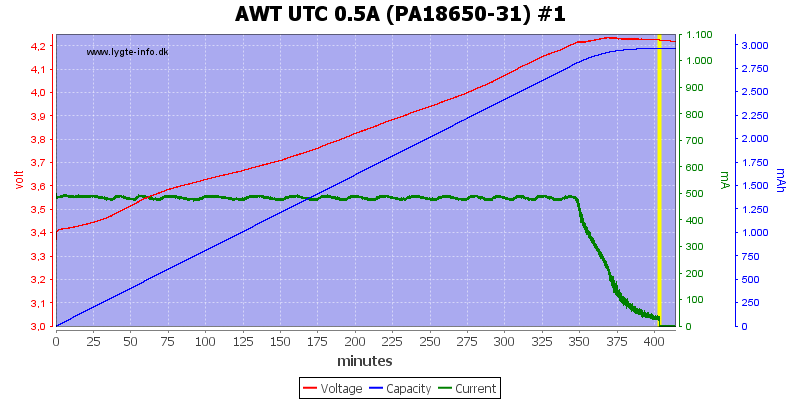 AWT%20UTC%200.5A%20(PA18650-31)%20%231