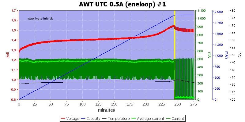 AWT%20UTC%200.5A%20(eneloop)%20%231