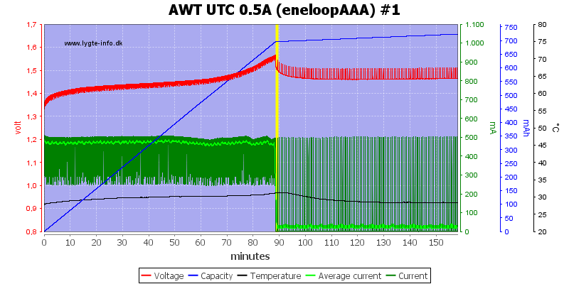 AWT%20UTC%200.5A%20(eneloopAAA)%20%231