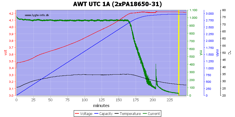 AWT%20UTC%201A%20(2xPA18650-31)