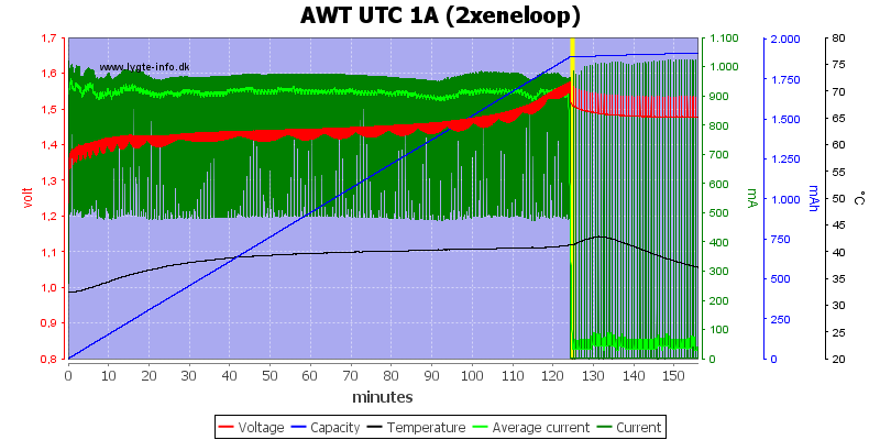 AWT%20UTC%201A%20(2xeneloop)