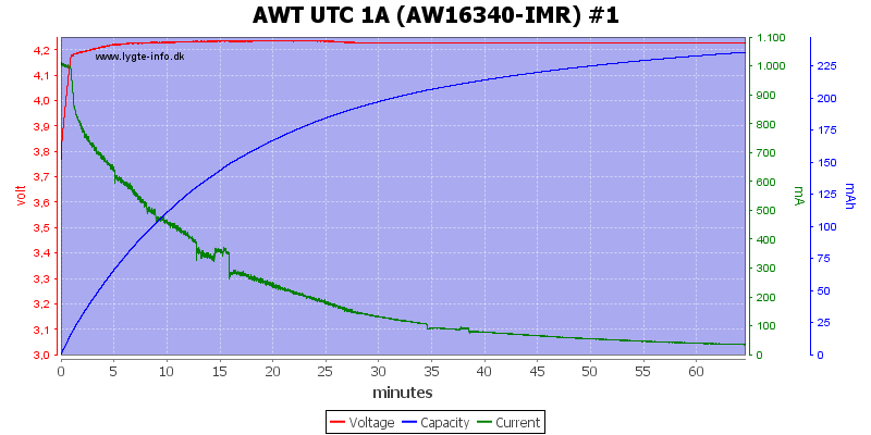 AWT%20UTC%201A%20(AW16340-IMR)%20%231