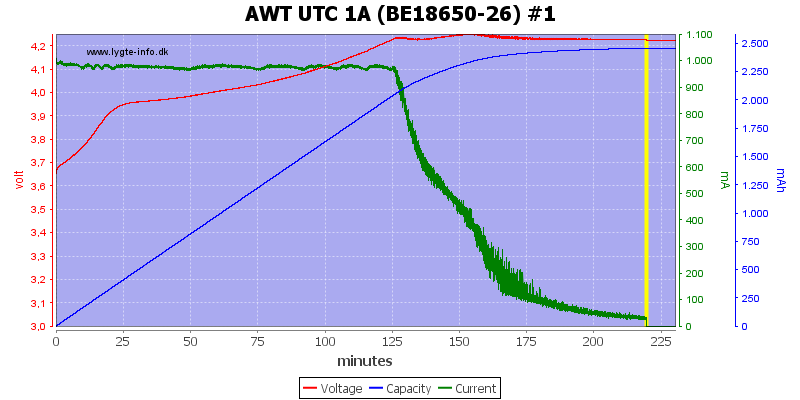 AWT%20UTC%201A%20(BE18650-26)%20%231