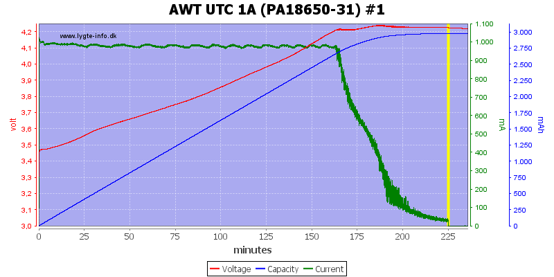 AWT%20UTC%201A%20(PA18650-31)%20%231