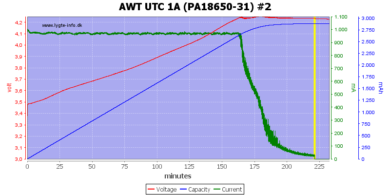 AWT%20UTC%201A%20(PA18650-31)%20%232