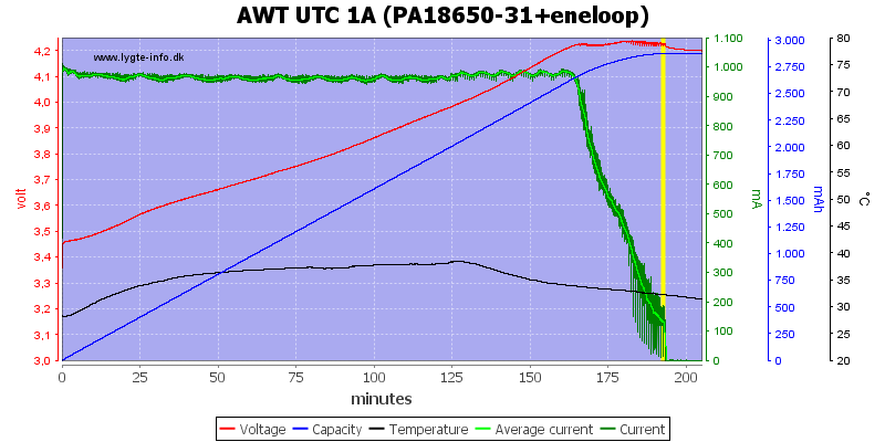 AWT%20UTC%201A%20(PA18650-31+eneloop)