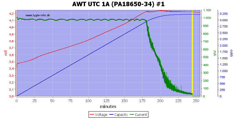 AWT%20UTC%201A%20(PA18650-34)%20%231