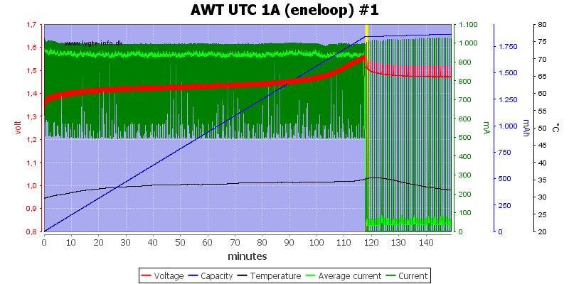 AWT%20UTC%201A%20(eneloop)%20%231