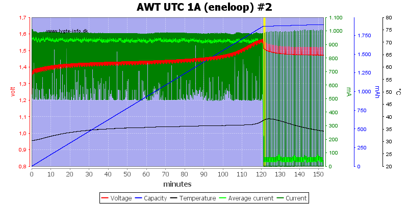 AWT%20UTC%201A%20(eneloop)%20%232