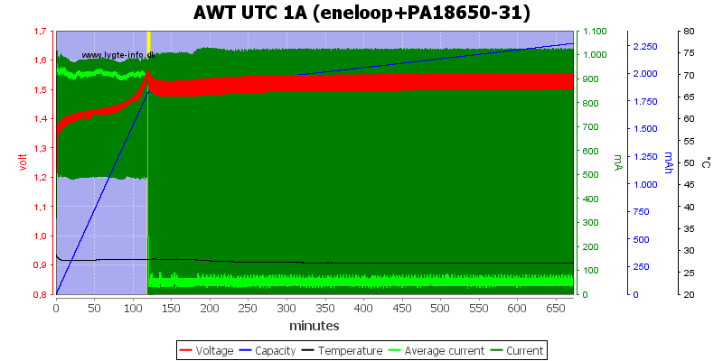 AWT%20UTC%201A%20(eneloop+PA18650-31)