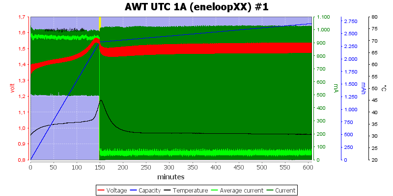 AWT%20UTC%201A%20(eneloopXX)%20%231