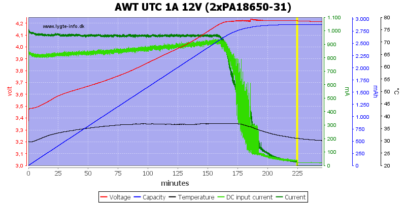 AWT%20UTC%201A%2012V%20(2xPA18650-31)