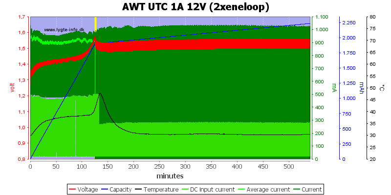 AWT%20UTC%201A%2012V%20(2xeneloop)
