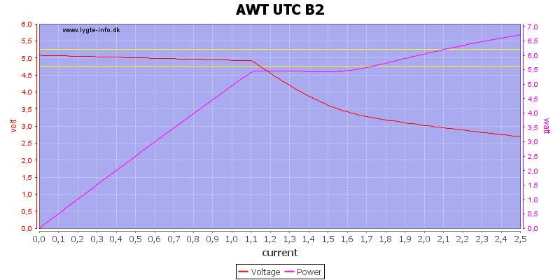 AWT%20UTC%20B2%20load%20sweep