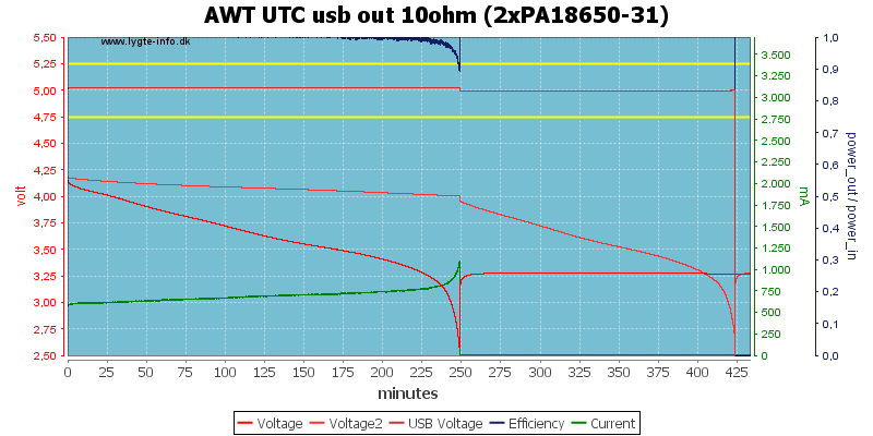 AWT%20UTC%20usb%20out%2010ohm%20(2xPA18650-31)